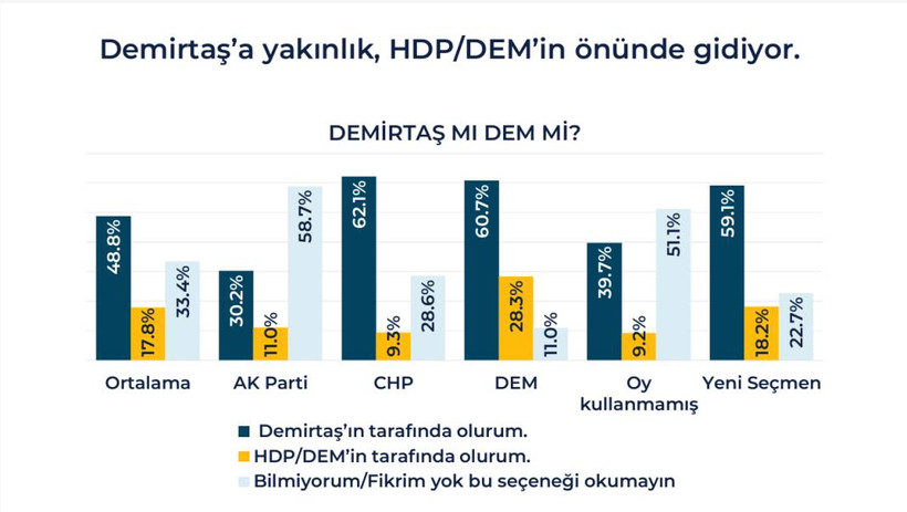 Rawest anketi açıklandı: Kürtlerin gözünde siyasette hangi lider ne kadar itibarlı? - Resim: 49